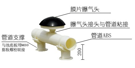 膜片曝气头